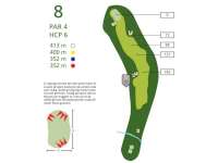 Hole Map
